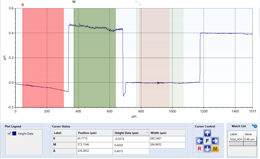 Figure B7: Wafer profilometer readings showing metal layer thickness.