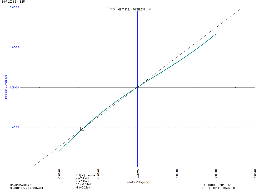 Figure C5: 2340x30 P+ resistor testing graph.