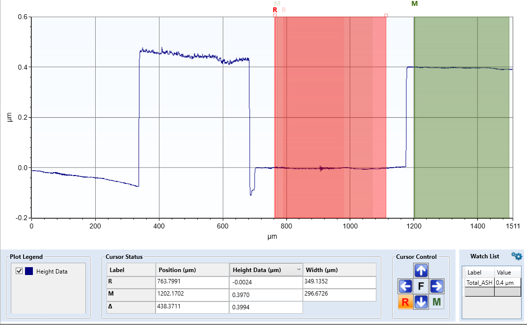 Figure B3: Wafer profilometer readings showing oxide thickness.